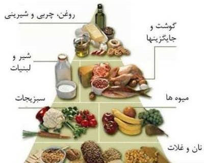 تشدید طرح نظارت بر مواد غذایی پرمصرف رمضان در استان